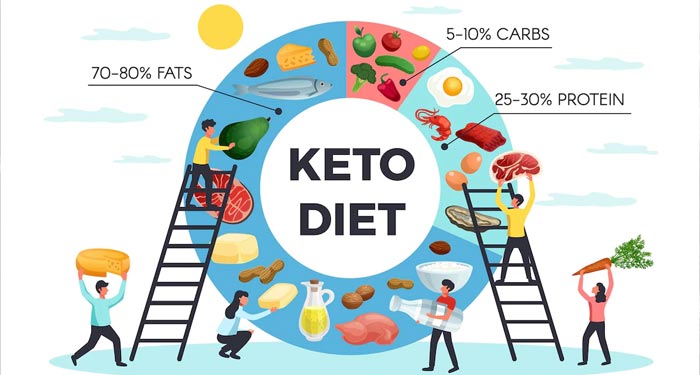 are Keto diets safe - break up