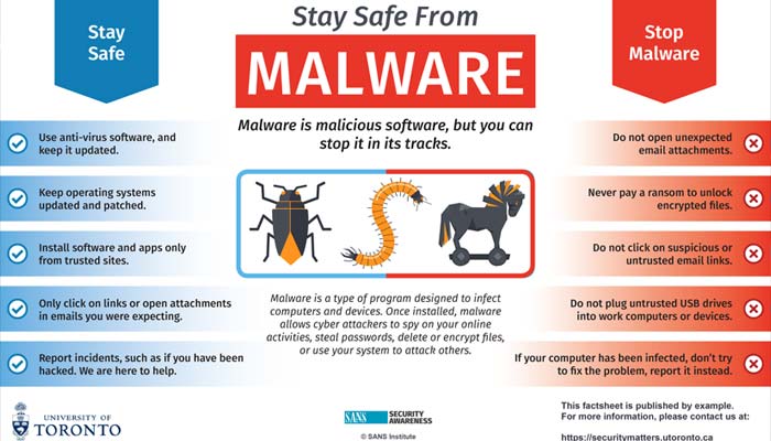 Malware Factsheet