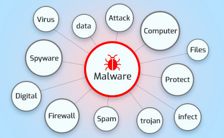 what is malware and how to Protect Your phone from malware